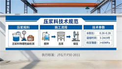 定兴本地工厂讲解：说一遍公路压浆料和铁路压浆料的区别