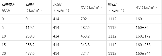 定兴防静电水泥砂浆怎么做(附配比及施工方法)